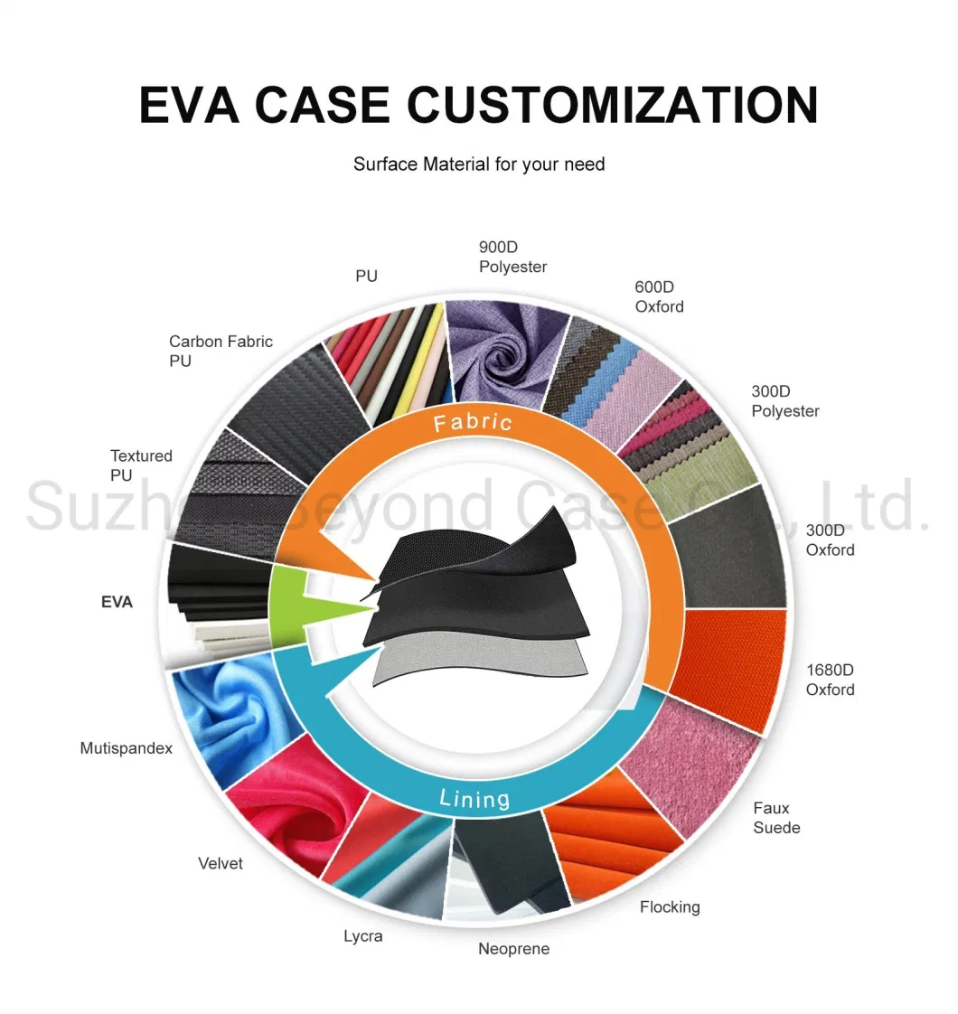 Custom Hot Pressing Vacuum Forming EVA Molds Foam Packaging Tray